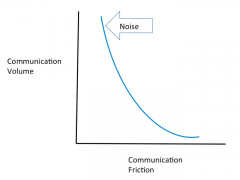 協(xié)作軟件的前景、進展以及陣痛