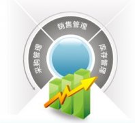 企業(yè)進銷存管理的重要內容