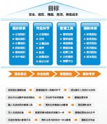 遠(yuǎn)光燃料管理信息化解決方案--業(yè)務(wù)管理篇方案概