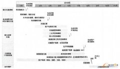 從企業(yè)的角度看鞋業(yè)erp實(shí)施（一）
