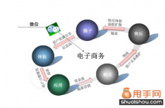 微信營銷深度剖析：獨(dú)特性體現(xiàn)在哪里？