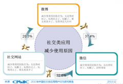 想做微信營銷要趁早！