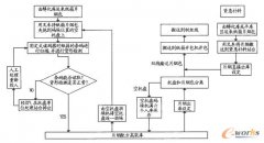 基于企業(yè)重慶erp的煙包高架庫調度功能的設計與實現(xiàn)