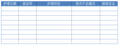 美容院服務(wù)記錄表-記錄分析顧客在護(hù)理項(xiàng)目中產(chǎn)品購買情況