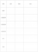 美容院?jiǎn)T工薪資管理辦法表