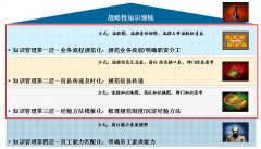 免費供應(yīng)商管理軟件與流程走到一起來！