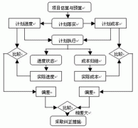最好的開源項目管理軟件下載都有哪些？哪些比較好？