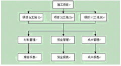 材料進(jìn)出倉庫管理軟件哪個好用？有沒有推薦的